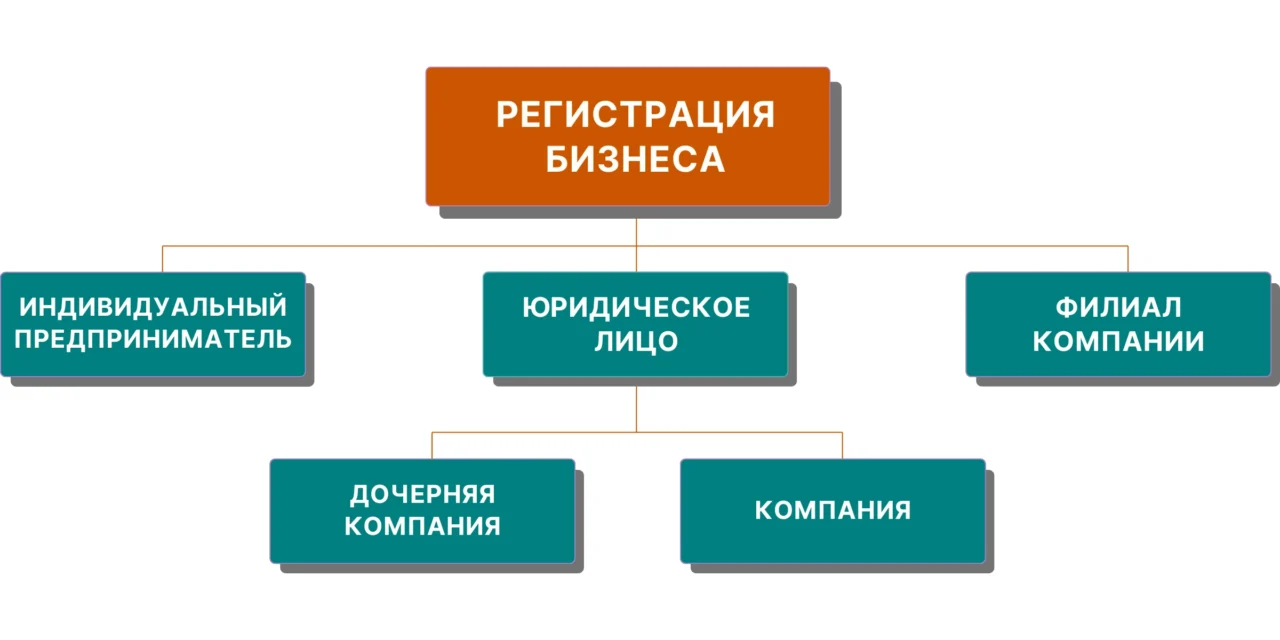 Регистрация компании в Азербайджане. Регистрация ООО в Азербайджане