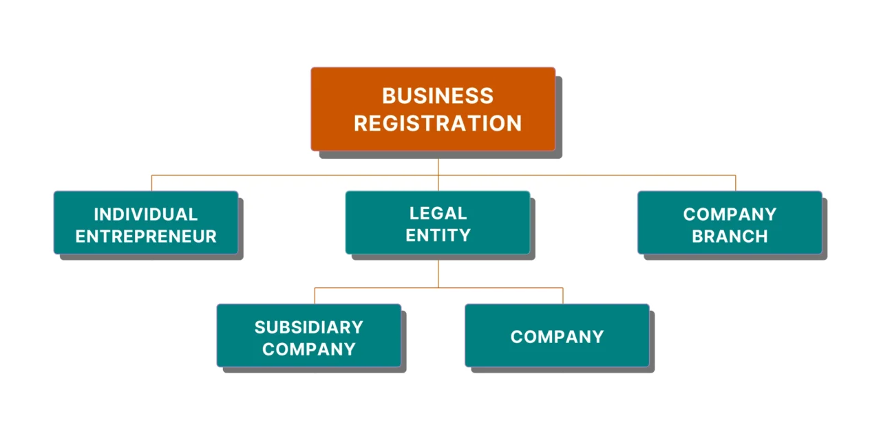 Business Registration in Azerbaijan