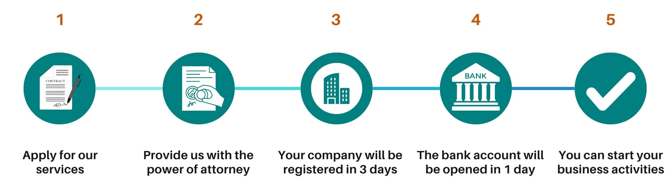 Professional legal services for company registration in Azerbaijan