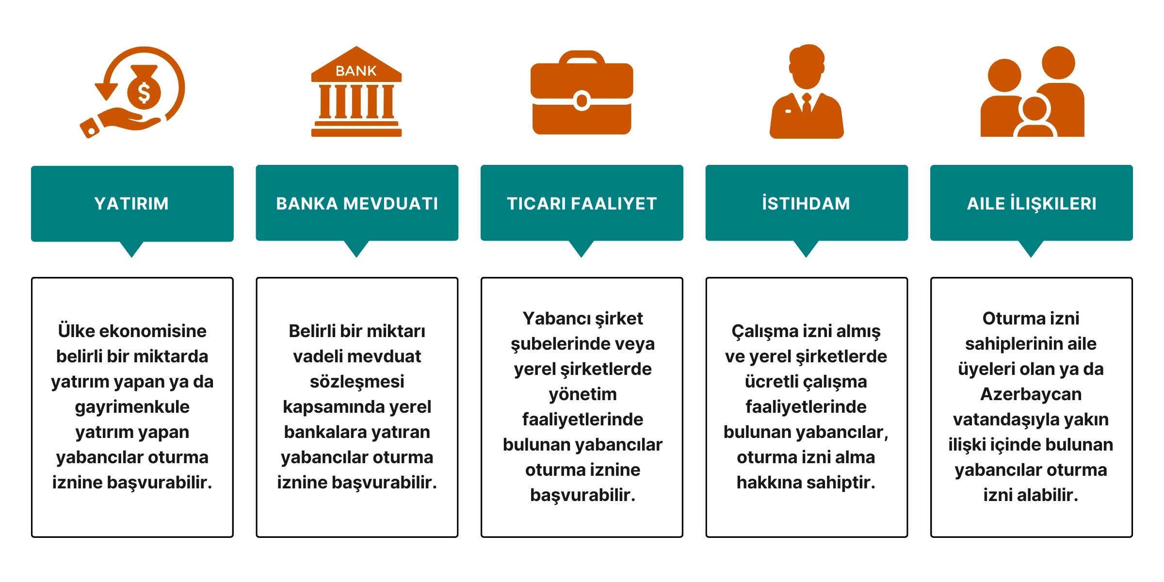 Azerbaycan'da oturma izni